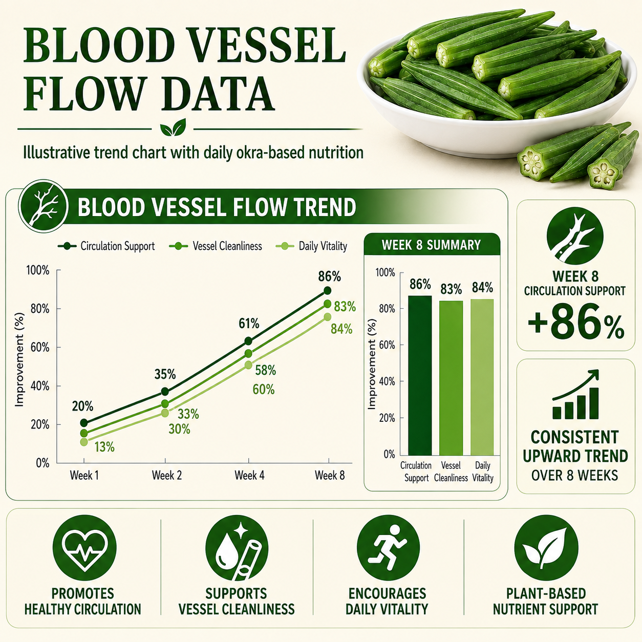 🌿 JointFlex Okra Crisps 🥬 | Knee Comfort, Joint Mobility & Healthy Circulation Support-LP