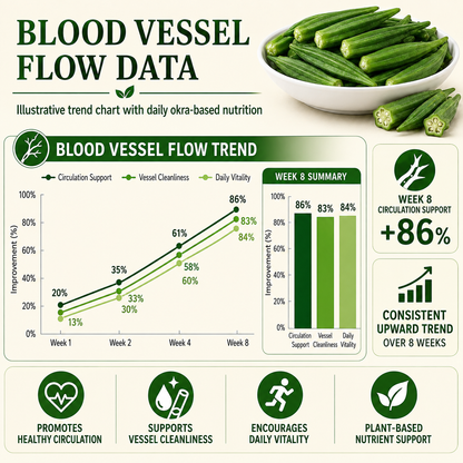 🌿 JointFlex Okra Crisps 🥬 | Knee Comfort, Joint Mobility & Healthy Circulation Support-LP