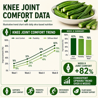 🌿 JointFlex Okra Crisps 🥬 | Knee Comfort, Joint Mobility & Healthy Circulation Support-LP